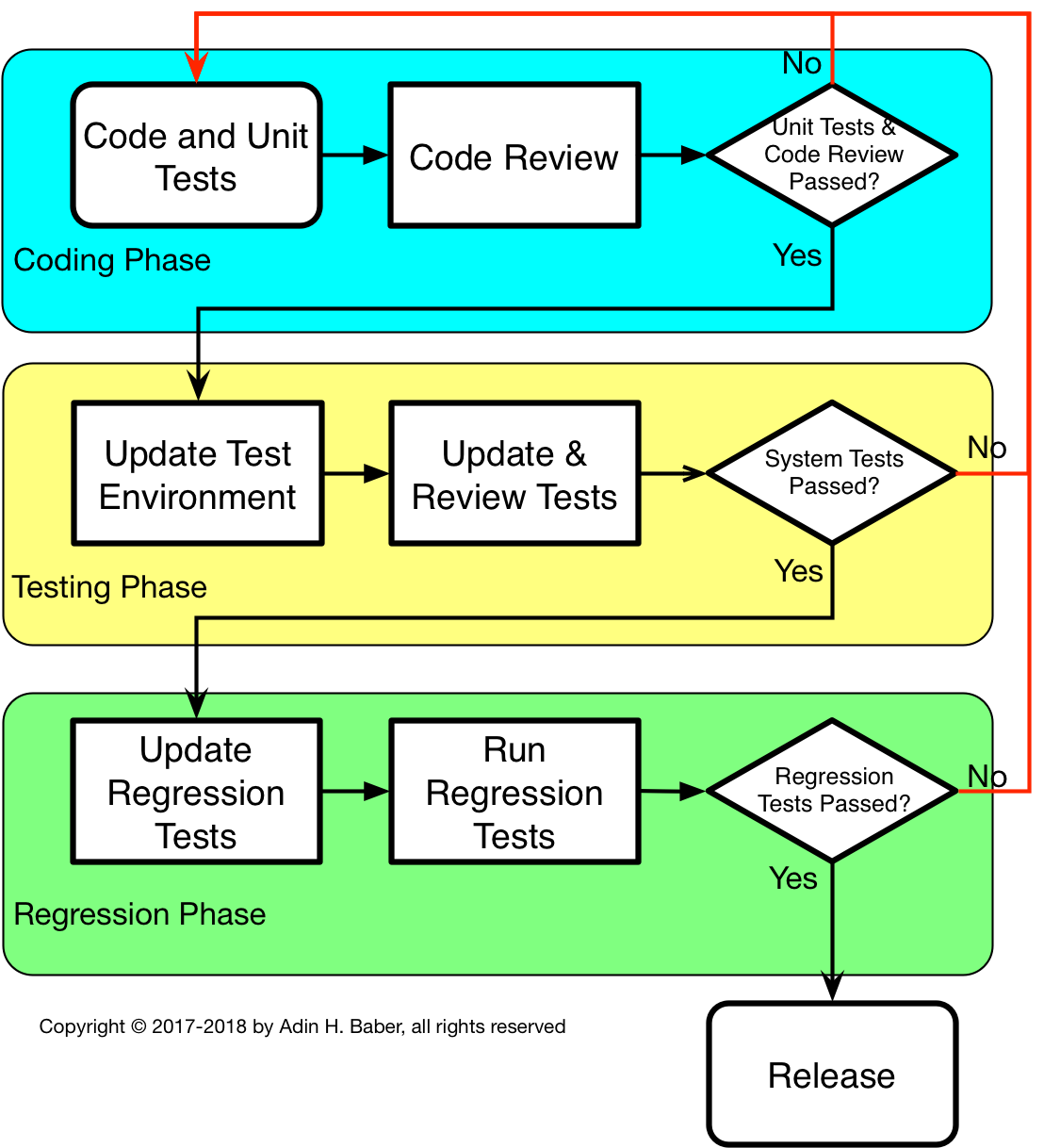 Process Flow Diagram Software Development Process Ite - vrogue.co