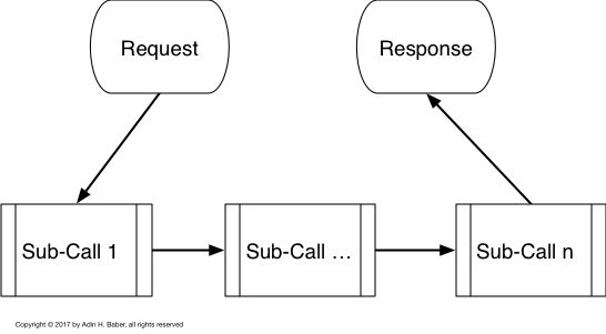 Code Analysis